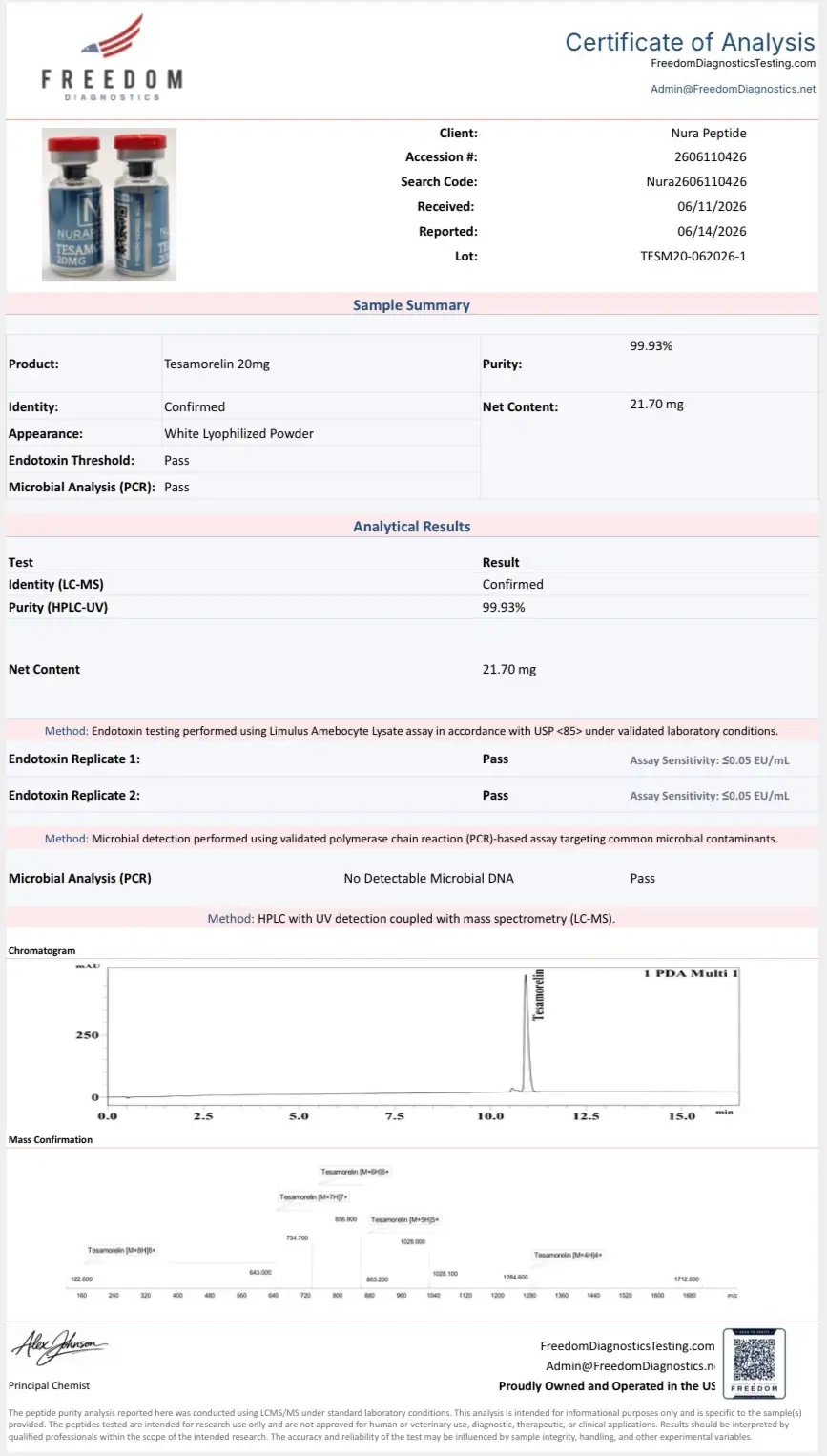 freeze dried peptides